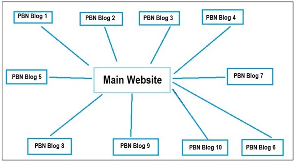 Private-Blog-Network-1